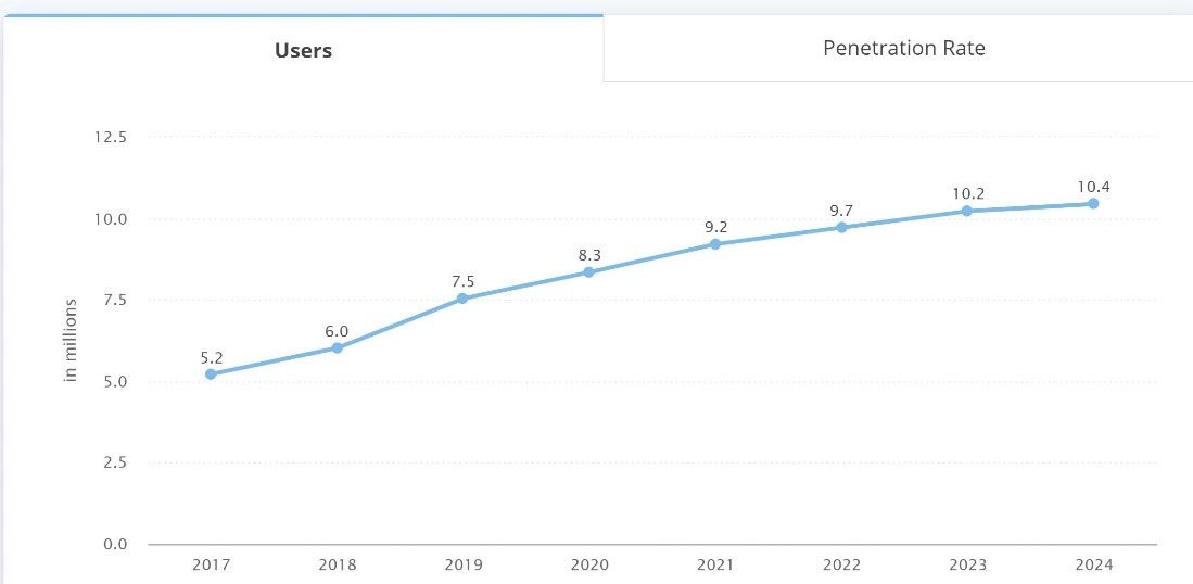 The e-commerce market in Romania – a good investment in 2020 or a bubble ready to burst?