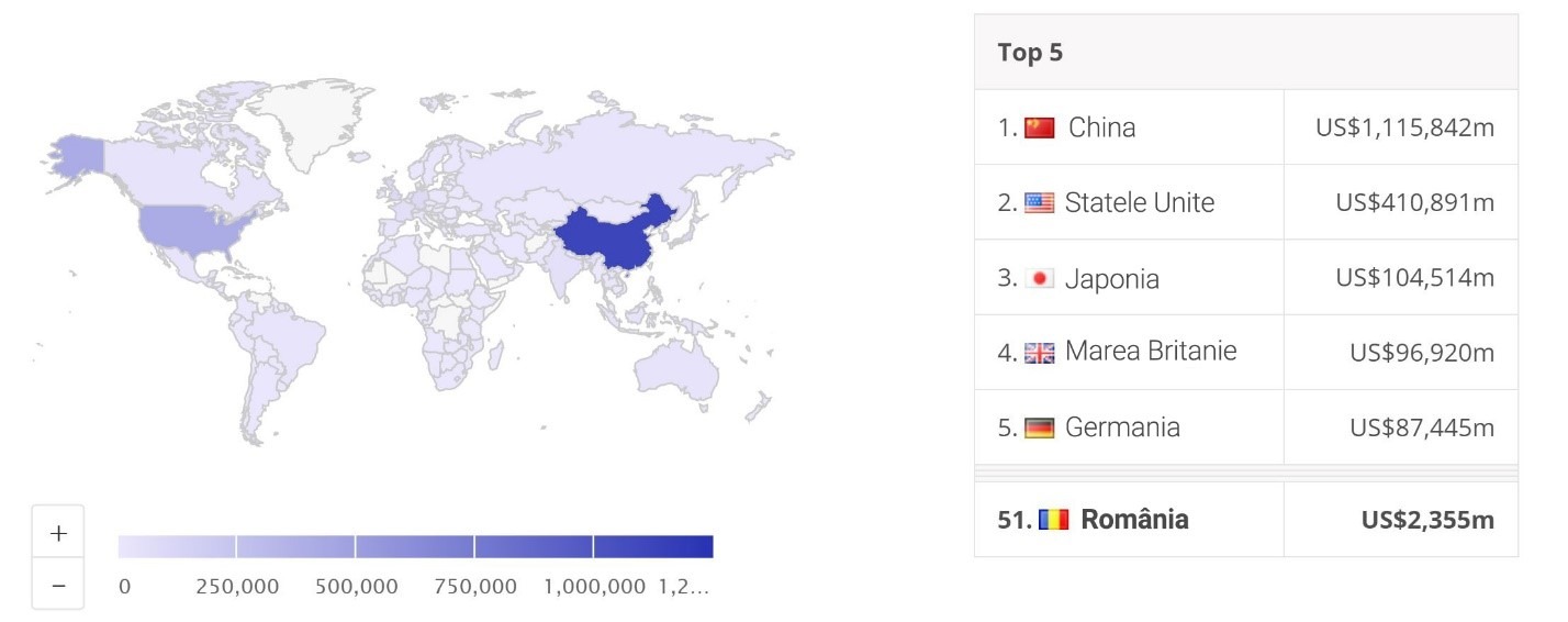 Piața e-Commerce din România – o investiție de viitor sau o bulă gata să se spargă?