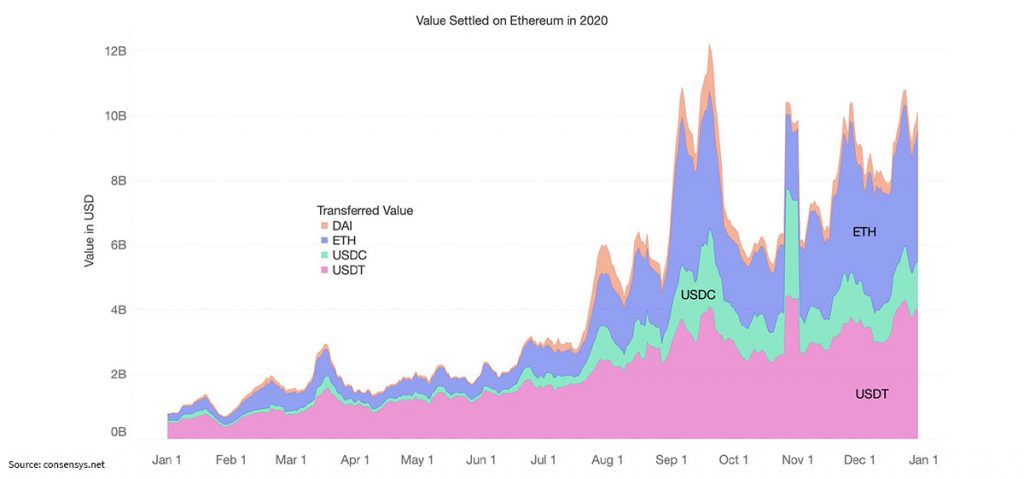 Financial markets and the Blockchain: Automated Market Makers