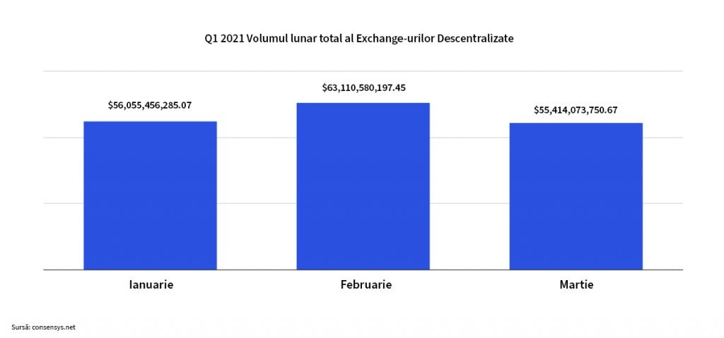 Piețele financiare și blockchain-ul: Automated Market Makers