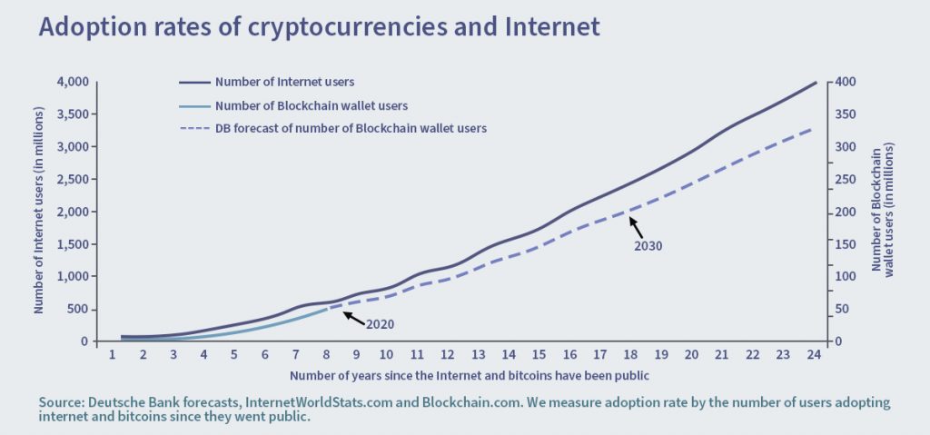 Capital markets and the Blockchain revolution