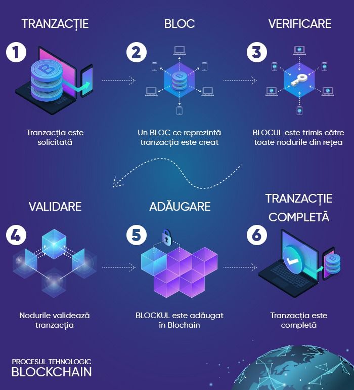 infografic