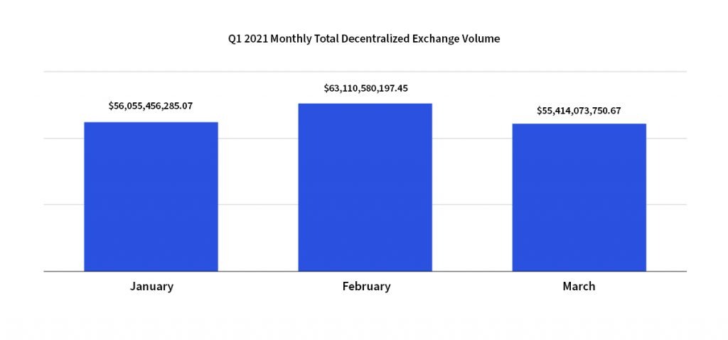 decentralized-volume