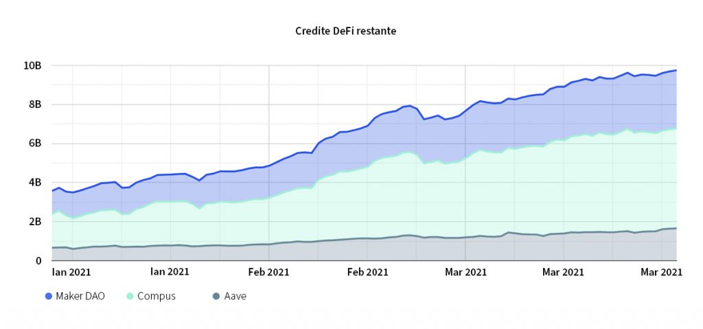 defi-credite