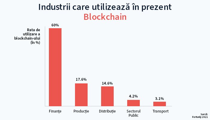 Blockchain-ul e creat de și pentru Millennials