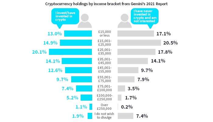 The Blockchain is created by and for Millennials