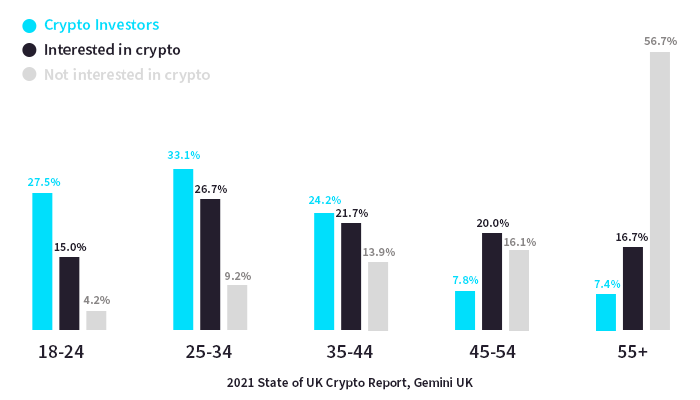 crypto-investors