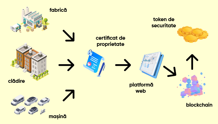 Blockchain: următorii unicorni