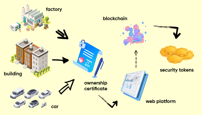 Blockchain: the next unicorns