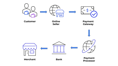 Building a Brokerage House – Tech. Markets. People. Costs.