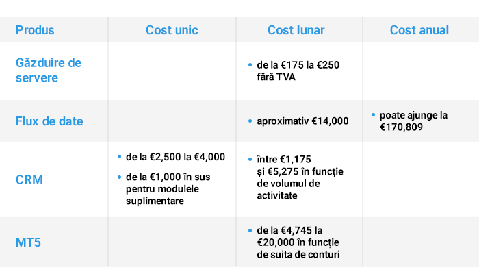 Deschiderea unei case de brokeraj – Tech. Piețe. Oameni. Costuri.