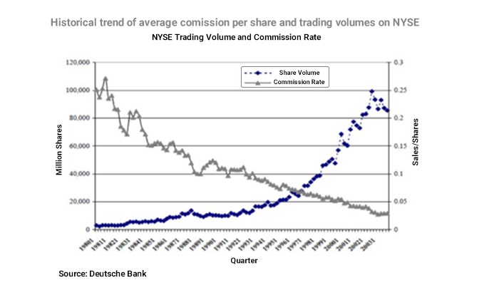 Building a Brokerage House – Tech. Markets. People. Costs.